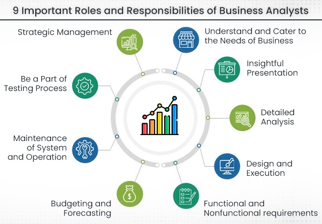 What Does a Business Analyst Do? Roles and Skills